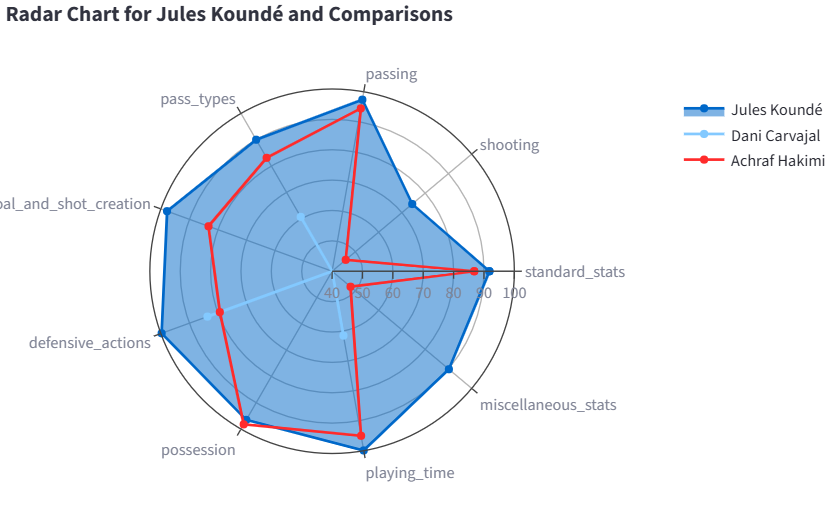 Player Recommender System