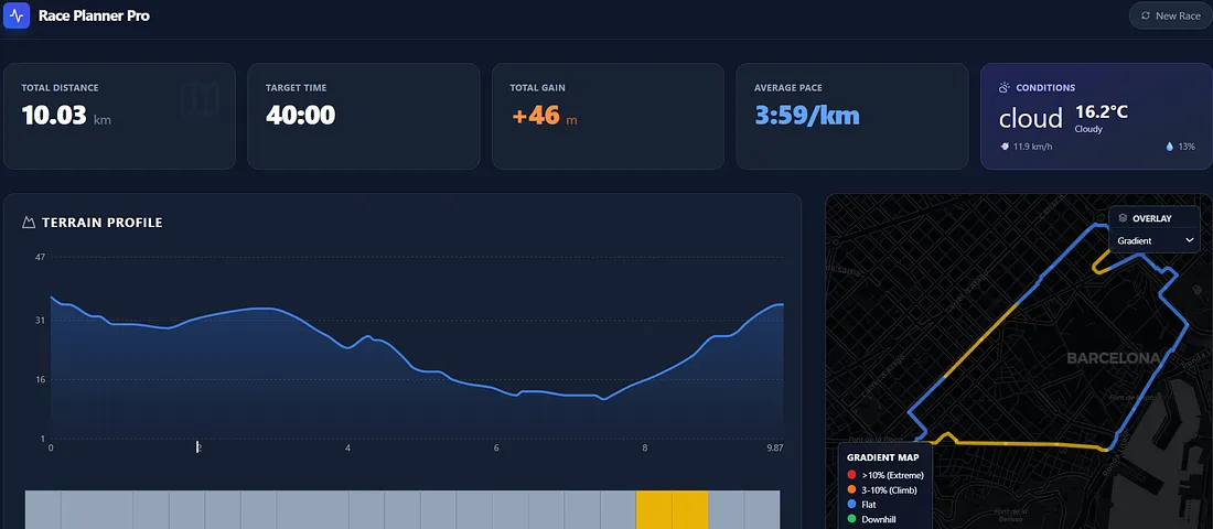 Race Planner Pro