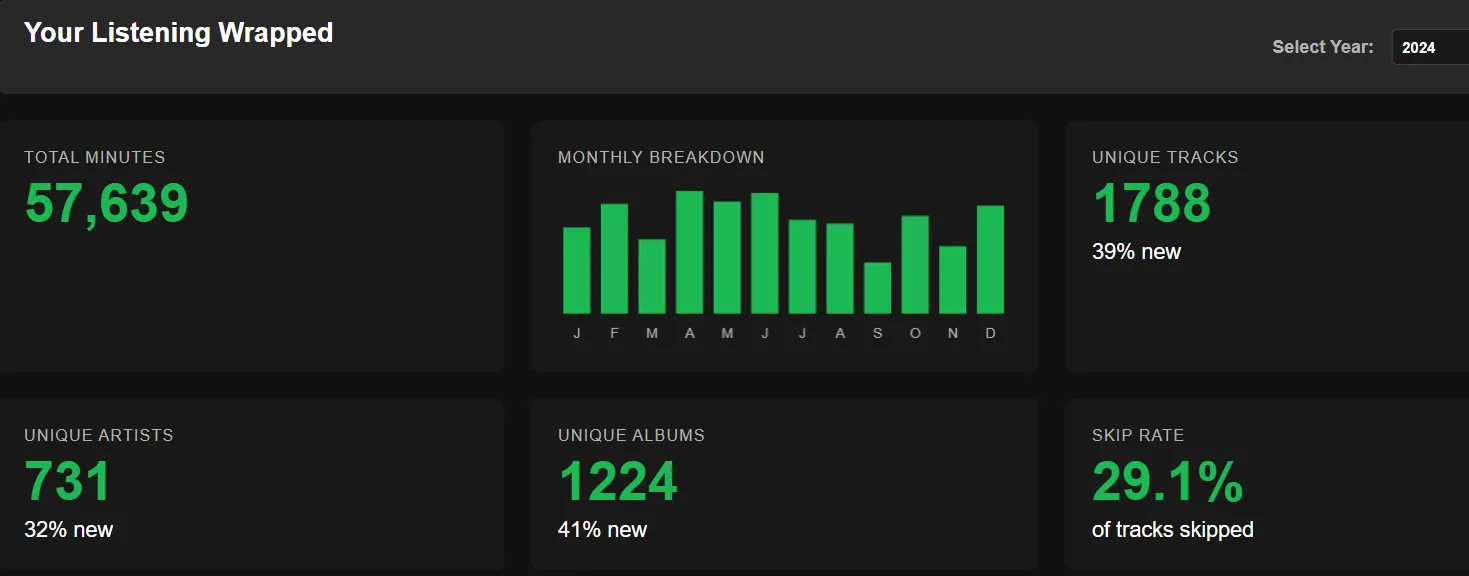 Spotify Stats App