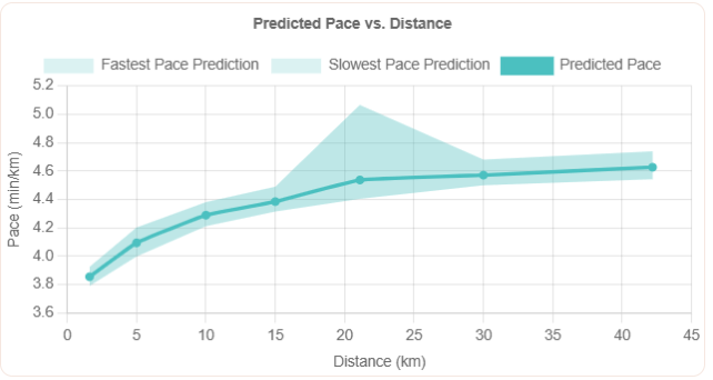 Strava JS Dashboard