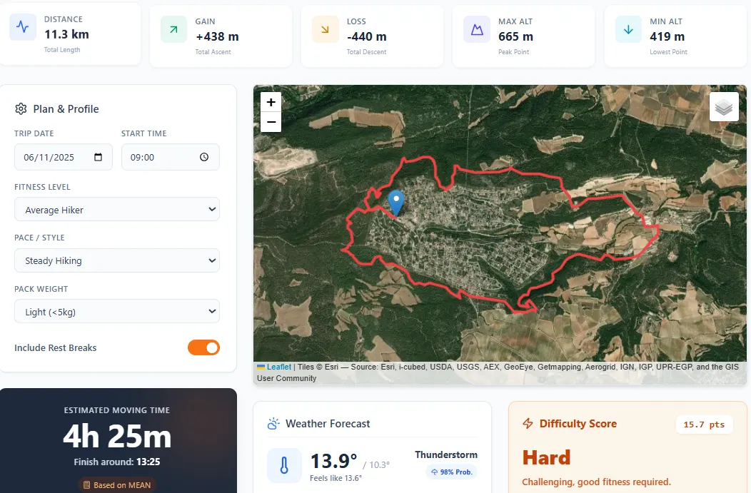 TrekkingTime Pro